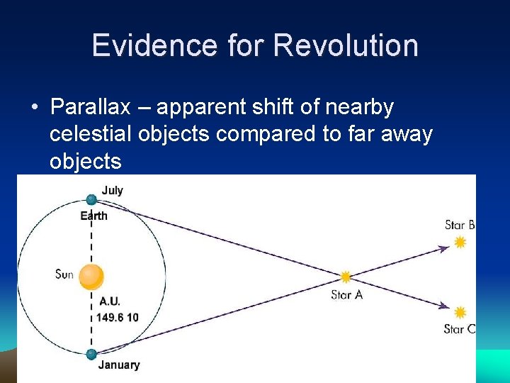 Evidence for Revolution • Parallax – apparent shift of nearby celestial objects compared to Evidence for Revolution • Parallax – apparent shift of nearby celestial objects compared to