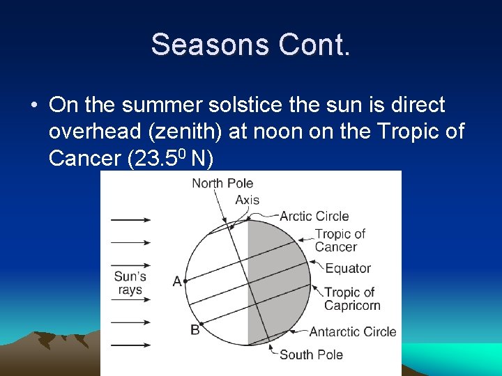 Seasons Cont. • On the summer solstice the sun is direct overhead (zenith) at Seasons Cont. • On the summer solstice the sun is direct overhead (zenith) at