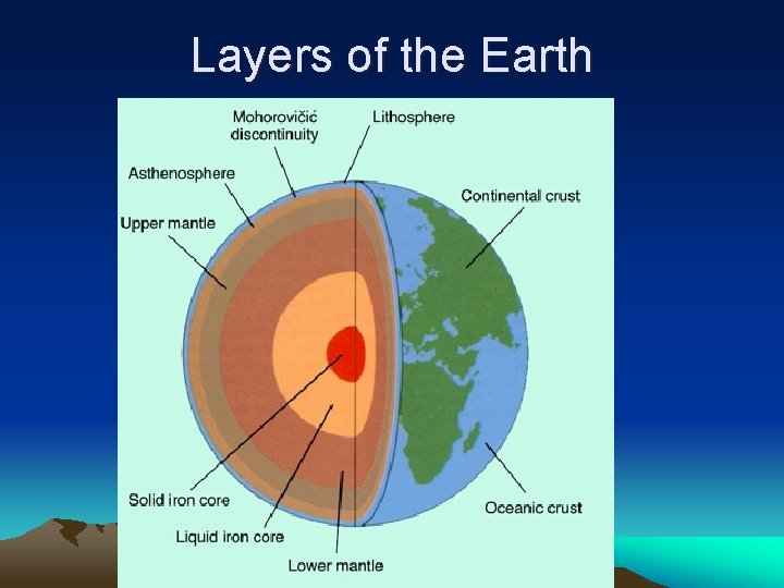 Layers of the Earth Layers of the Earth