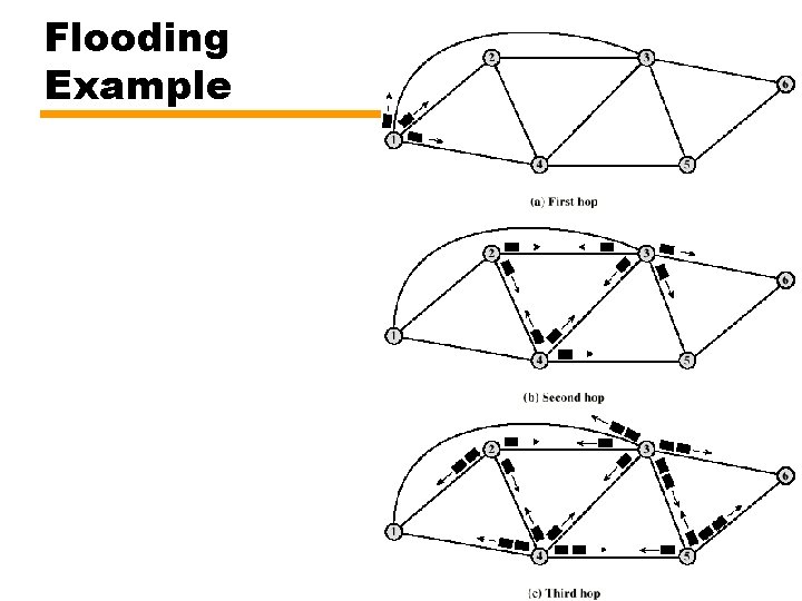 Flooding Example 