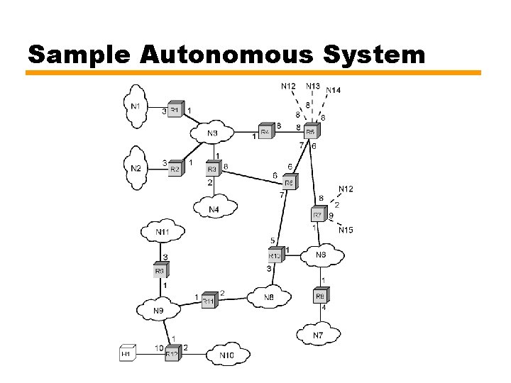 Sample Autonomous System 
