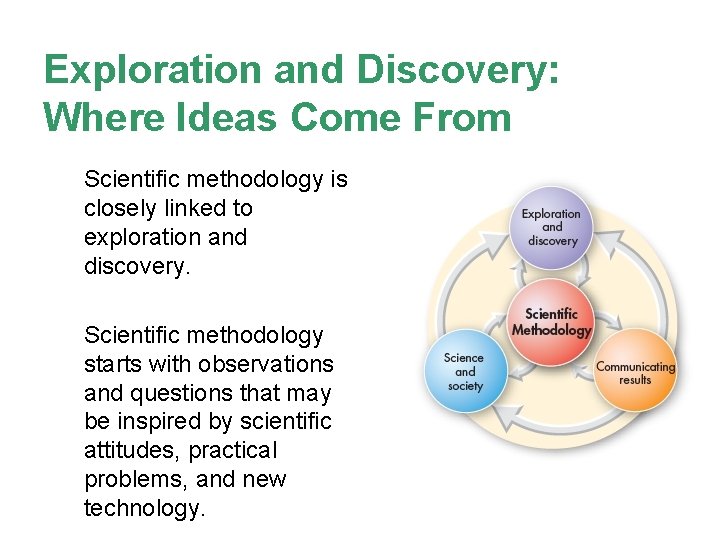 Exploration and Discovery: Where Ideas Come From Scientific methodology is closely linked to exploration