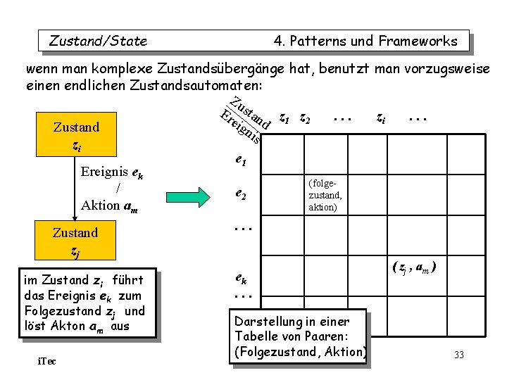 Zustand/State 4. Patterns und Frameworks wenn man komplexe Zustandsübergänge hat, benutzt man vorzugsweise einen Zustand/State 4. Patterns und Frameworks wenn man komplexe Zustandsübergänge hat, benutzt man vorzugsweise einen