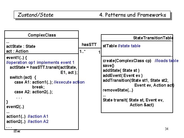 Zustand/State 4. Patterns und Frameworks Complex. Class. . . act. State : State act Zustand/State 4. Patterns und Frameworks Complex. Class. . . act. State : State act