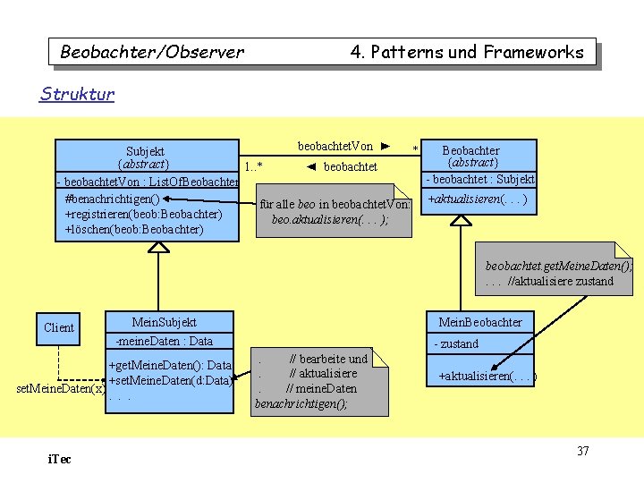 Beobachter/Observer 4. Patterns und Frameworks Struktur beobachtet. Von ► * Beobachter Subjekt {abstract} 1. Beobachter/Observer 4. Patterns und Frameworks Struktur beobachtet. Von ► * Beobachter Subjekt {abstract} 1.