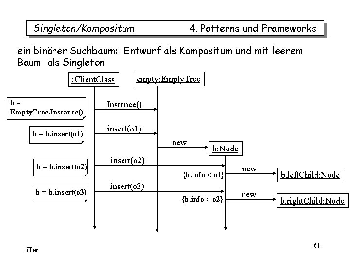 Singleton/Kompositum 4. Patterns und Frameworks ein binärer Suchbaum: Entwurf als Kompositum und mit leerem Singleton/Kompositum 4. Patterns und Frameworks ein binärer Suchbaum: Entwurf als Kompositum und mit leerem