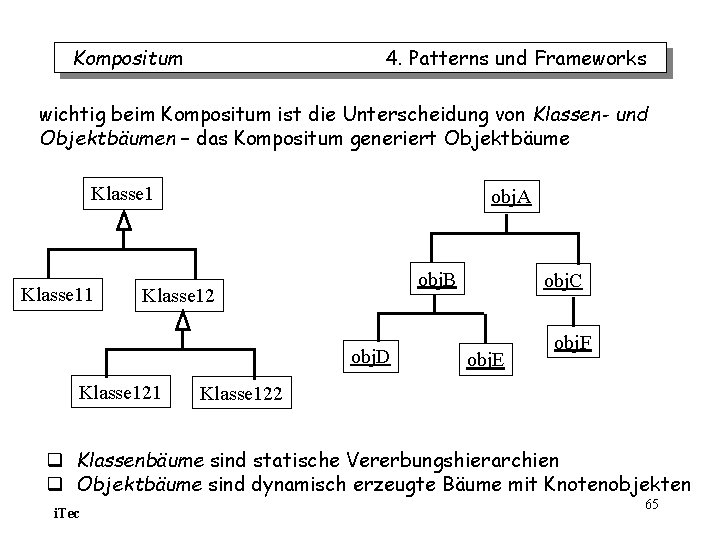 Kompositum 4. Patterns und Frameworks wichtig beim Kompositum ist die Unterscheidung von Klassen- und Kompositum 4. Patterns und Frameworks wichtig beim Kompositum ist die Unterscheidung von Klassen- und