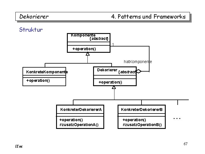 Dekorierer 4. Patterns und Frameworks Struktur Komponente {abstract} 1 +operation() hat. Komponente Konkrete. Komponente Dekorierer 4. Patterns und Frameworks Struktur Komponente {abstract} 1 +operation() hat. Komponente Konkrete. Komponente
