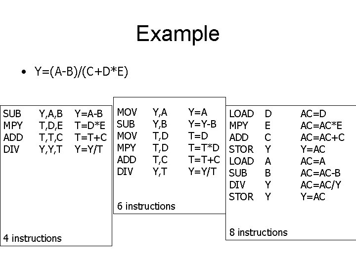 Example • Y=(A-B)/(C+D*E) SUB MPY ADD DIV Y, A, B T, D, E T,