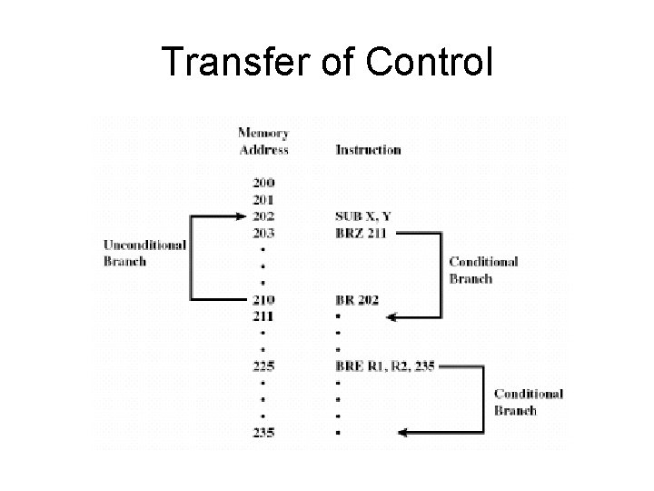 Transfer of Control 