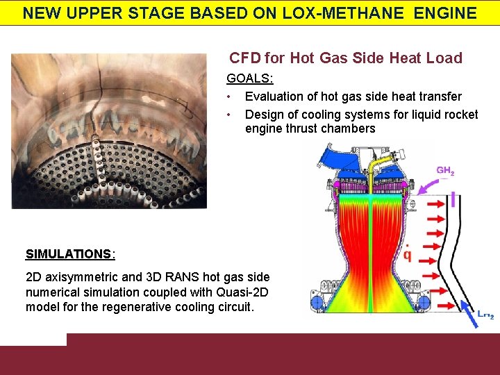 NEW UPPER STAGE BASED ON LOX-METHANE ENGINE CFD for Hot Gas Side Heat Load NEW UPPER STAGE BASED ON LOX-METHANE ENGINE CFD for Hot Gas Side Heat Load
