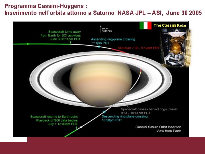 Programma Cassini-Huygens : Inserimento nell’orbita attorno a Saturno NASA JPL – ASI, June 30 Programma Cassini-Huygens : Inserimento nell’orbita attorno a Saturno NASA JPL – ASI, June 30