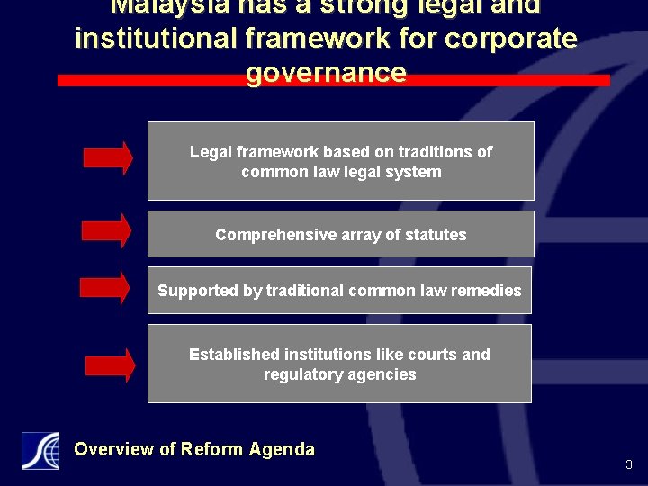 Developments In Malaysian Corporate Governance The Regulatory Perspective