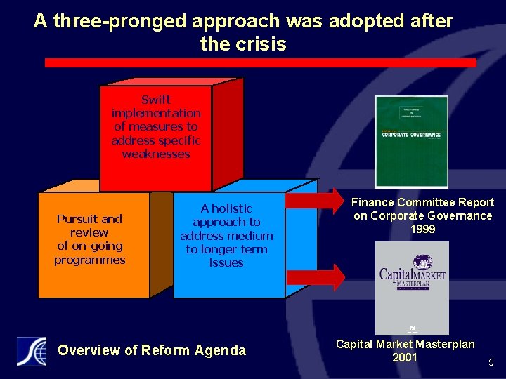 A three-pronged approach was adopted after the crisis Swift implementation of measures to address A three-pronged approach was adopted after the crisis Swift implementation of measures to address