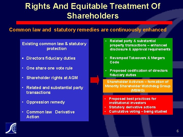 Rights And Equitable Treatment Of Shareholders Common law and statutory remedies are continuously enhanced