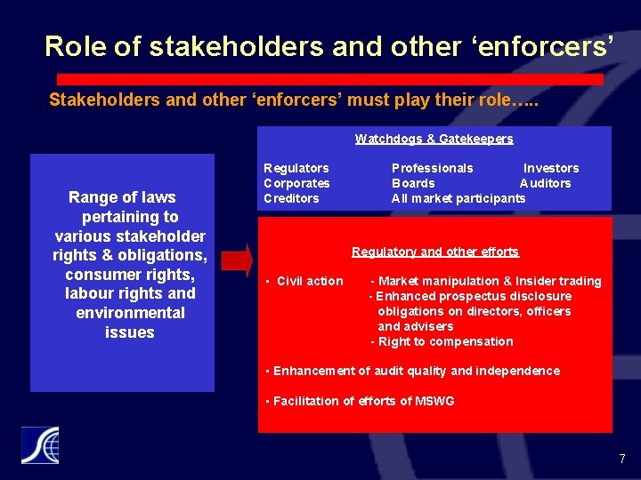 Role of stakeholders and other ‘enforcers’ Stakeholders and other ‘enforcers’ must play their role….