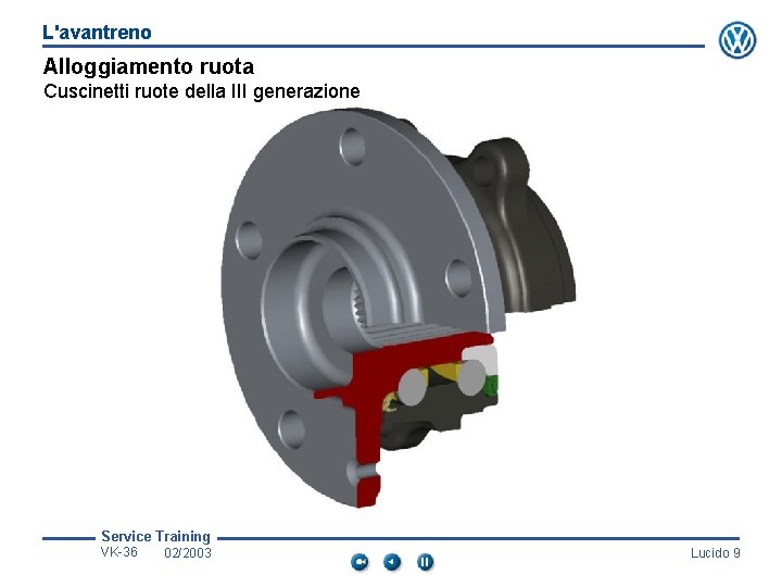 L'avantreno Alloggiamento ruota Cuscinetti ruote della III generazione Service Training VK-36 02/2003 Lucido 9