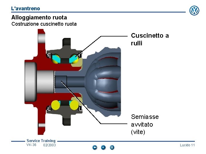 L'avantreno Alloggiamento ruota Costruzione cuscinetto ruota Cuscinetto a rulli Semiasse avvitato (vite) Service Training