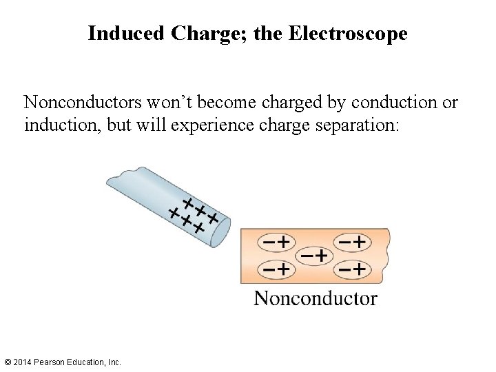 Induced Charge; the Electroscope Nonconductors won’t become charged by conduction or induction, but will