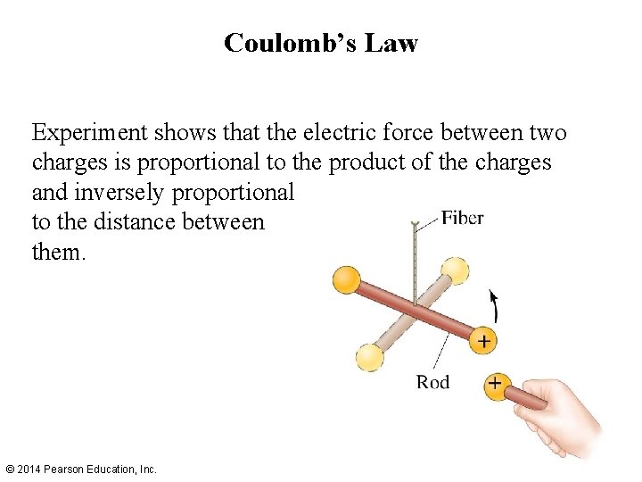 Coulomb’s Law Experiment shows that the electric force between two charges is proportional to