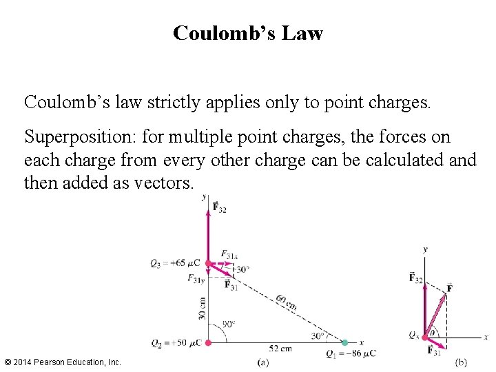 Coulomb’s Law Coulomb’s law strictly applies only to point charges. Superposition: for multiple point
