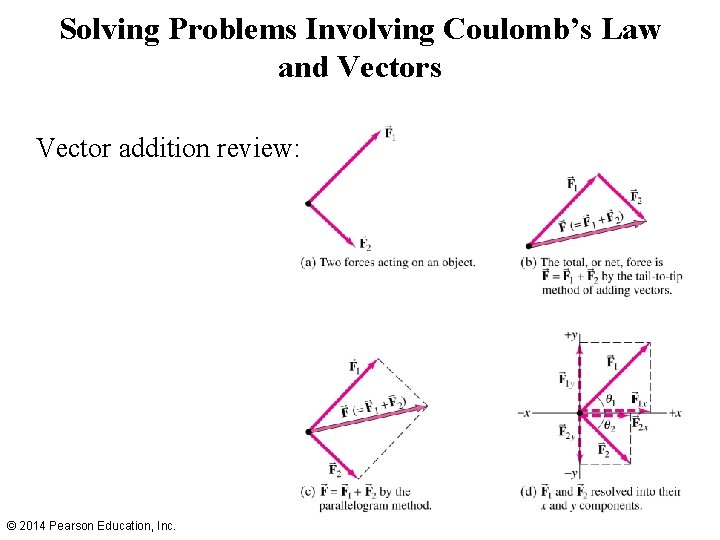 Solving Problems Involving Coulomb’s Law and Vectors Vector addition review: © 2014 Pearson Education,