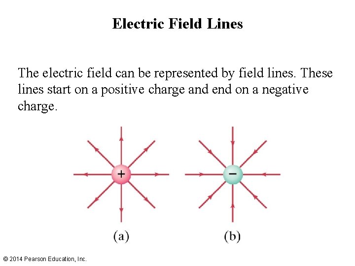 Electric Field Lines The electric field can be represented by field lines. These lines