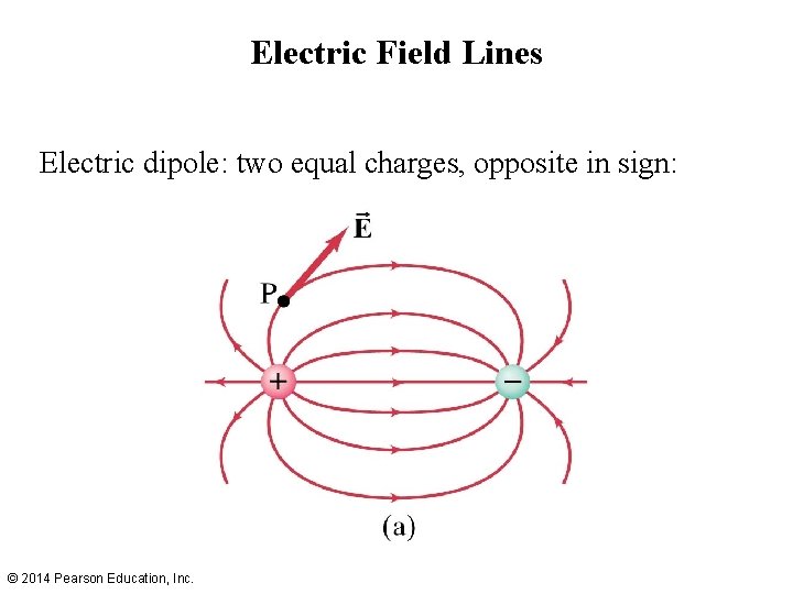 Electric Field Lines Electric dipole: two equal charges, opposite in sign: © 2014 Pearson