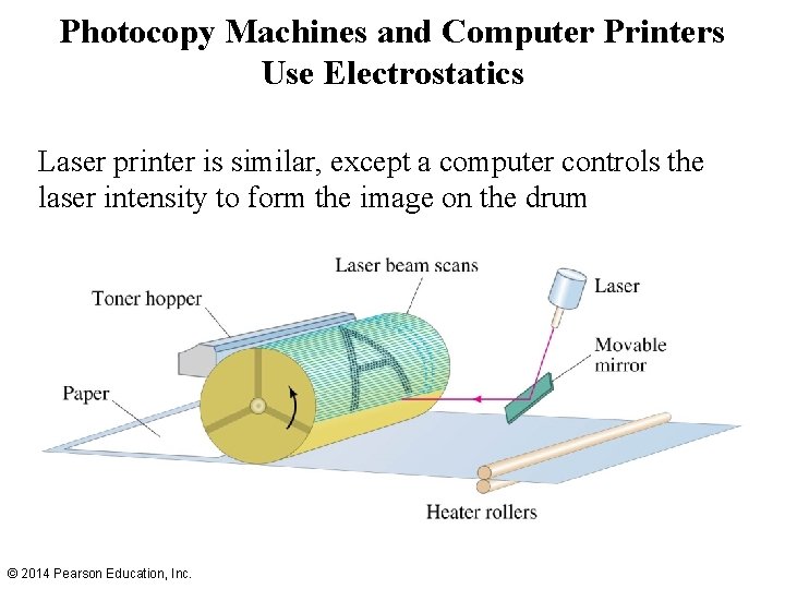 Photocopy Machines and Computer Printers Use Electrostatics Laser printer is similar, except a computer