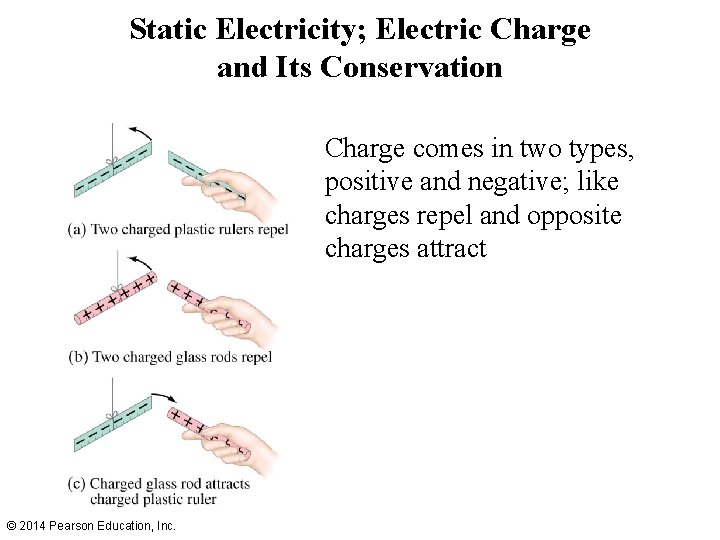 Static Electricity; Electric Charge and Its Conservation Charge comes in two types, positive and