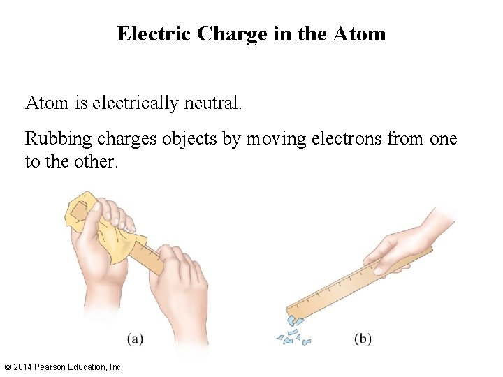 Electric Charge in the Atom is electrically neutral. Rubbing charges objects by moving electrons