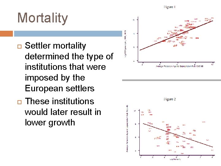 Mortality Settler mortality determined the type of institutions that were imposed by the European