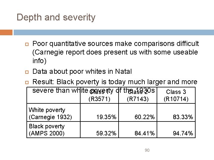 Depth and severity Poor quantitative sources make comparisons difficult (Carnegie report does present us