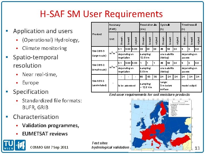 H-SAF SM User Requirements § Spatio-temporal resolution • Near real-time, • Europe § Specification