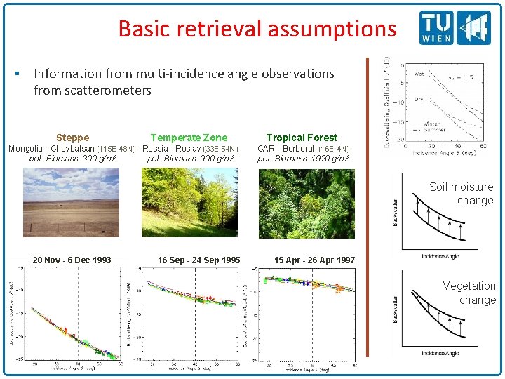 Basic retrieval assumptions § Information from multi-incidence angle observations from scatterometers Steppe Temperate Zone