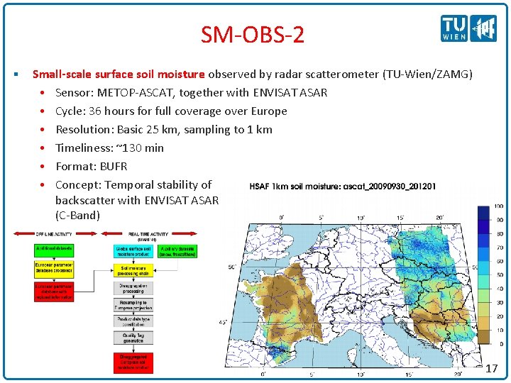 SM-OBS-2 § Small-scale surface soil moisture observed by radar scatterometer (TU-Wien/ZAMG) • Sensor: METOP-ASCAT,