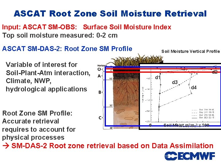 ASCAT Root Zone Soil Moisture Retrieval Input: ASCAT SM-OBS: Surface Soil Moisture Index Top
