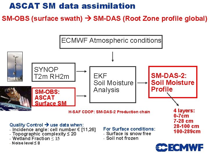 ASCAT SM data assimilation SM-OBS (surface swath) SM-DAS (Root Zone profile global) ECMWF Atmospheric