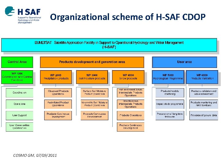 Organizational scheme of H-SAF CDOP COSMO GM, 07/09/2011 