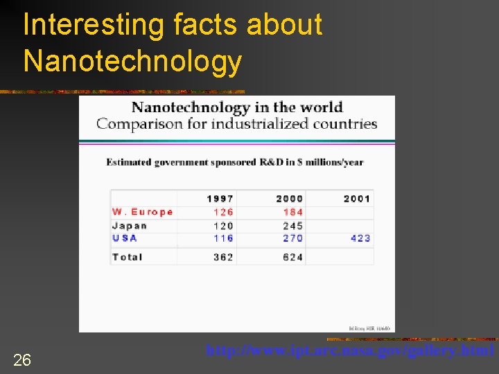 Interesting facts about Nanotechnology 26 http: //www. ipt. arc. nasa. gov/gallery. html 