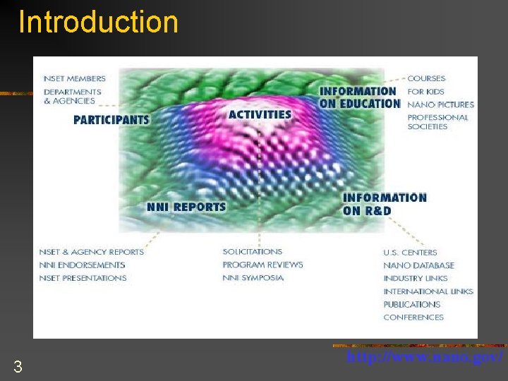Introduction 3 http: //www. nano. gov/ 