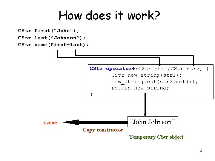 How does it work? CStr first(“John”); CStr last(“Johnson”); CStr name(first+last); CStr operator+(CStr str 1,