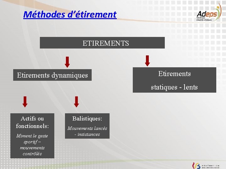 Méthodes d’étirement ETIREMENTS Etirements dynamiques Etirements statiques - lents Actifs ou fonctionnels: Miment le