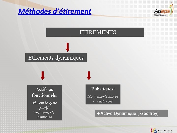 Méthodes d’étirement ETIREMENTS Etirements dynamiques Actifs ou fonctionnels: Miment le geste sportif – mouvements