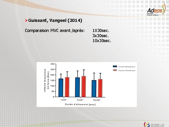 ØGuissard, Vangeel (2014) Comparaison MVC avant /après: 1 X 30 sec. 3 x 30