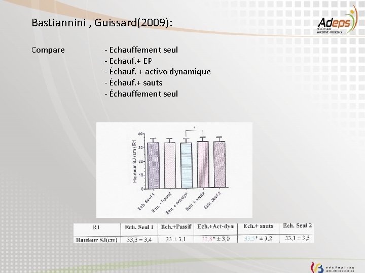 Bastiannini , Guissard(2009): Compare - Echauffement seul - Echauf. + EP - Échauf. +