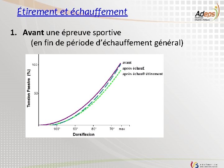 Étirement et échauffement 1. Avant une épreuve sportive (en fin de période d’échauffement général)