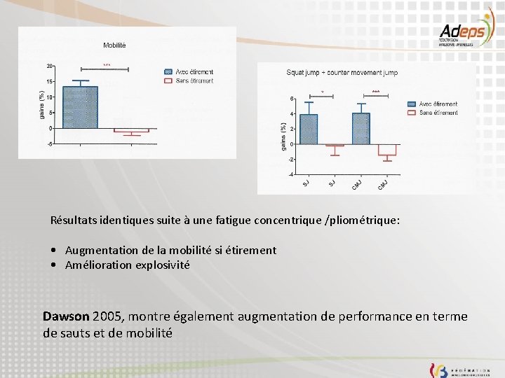 Résultats identiques suite à une fatigue concentrique /pliométrique: • Augmentation de la mobilité si