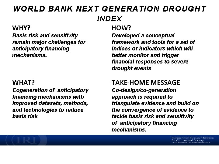 WORLD BANK NEXT GENERATION DROUGHT WHY? INDEX HOW? Basis risk and sensitivity remain major