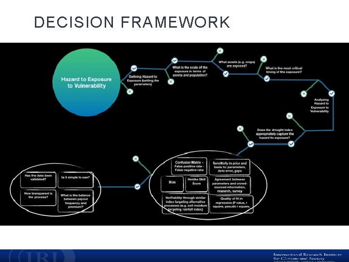 DECISION FRAMEWORK 